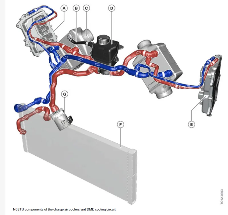 Charge-air cooler and DME cooling circuit — callouts A–G