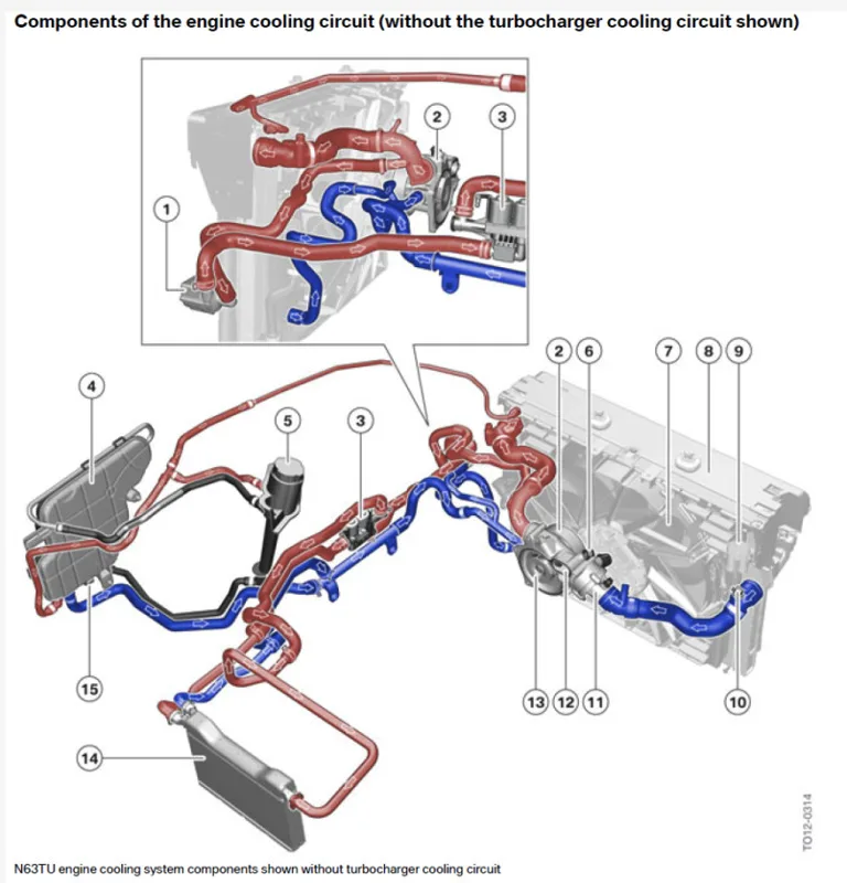 Engine cooling circuit (turbo circuit not shown) — callouts 1–15