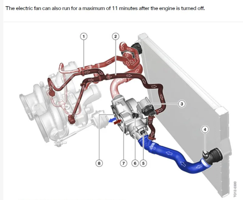 Turbocharger cooling circuit — callouts 1–8